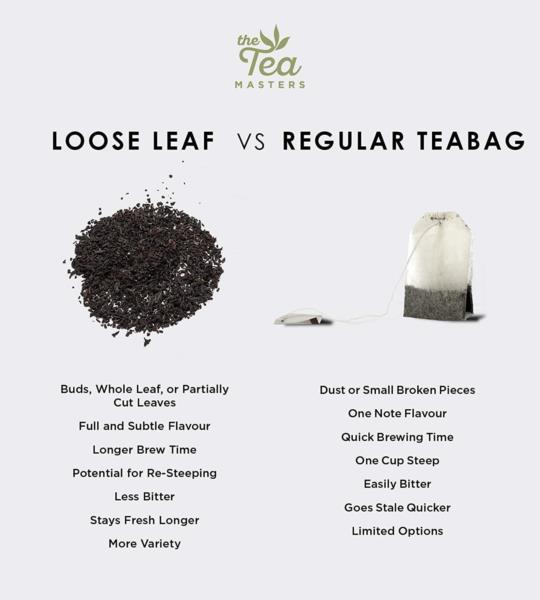 The Tea Masters Loose Leaf Tea - Decaf English Breakfast - Fannings (1x1kg) photo 8